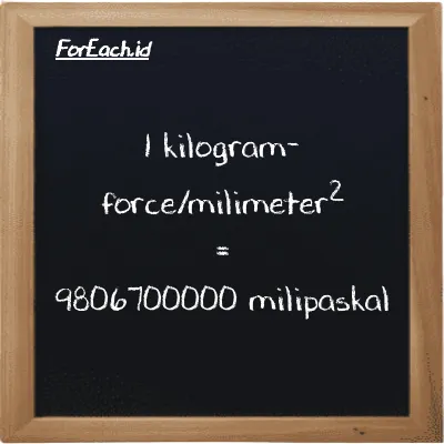 Contoh konversi kilogram-force/milimeter<sup>2</sup> ke milipaskal (kgf/mm<sup>2</sup> ke mPa)